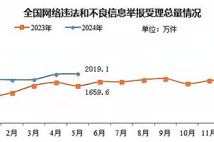 ⚡雷霆打出一波6连胜 期间每场都净胜对手10分以上